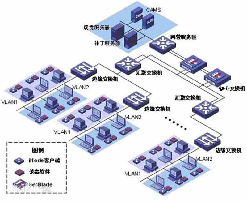 企业信息化建设：推动高效管理与创新